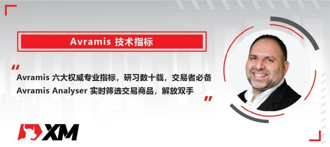 5月12日 Avramis 指标策略报告